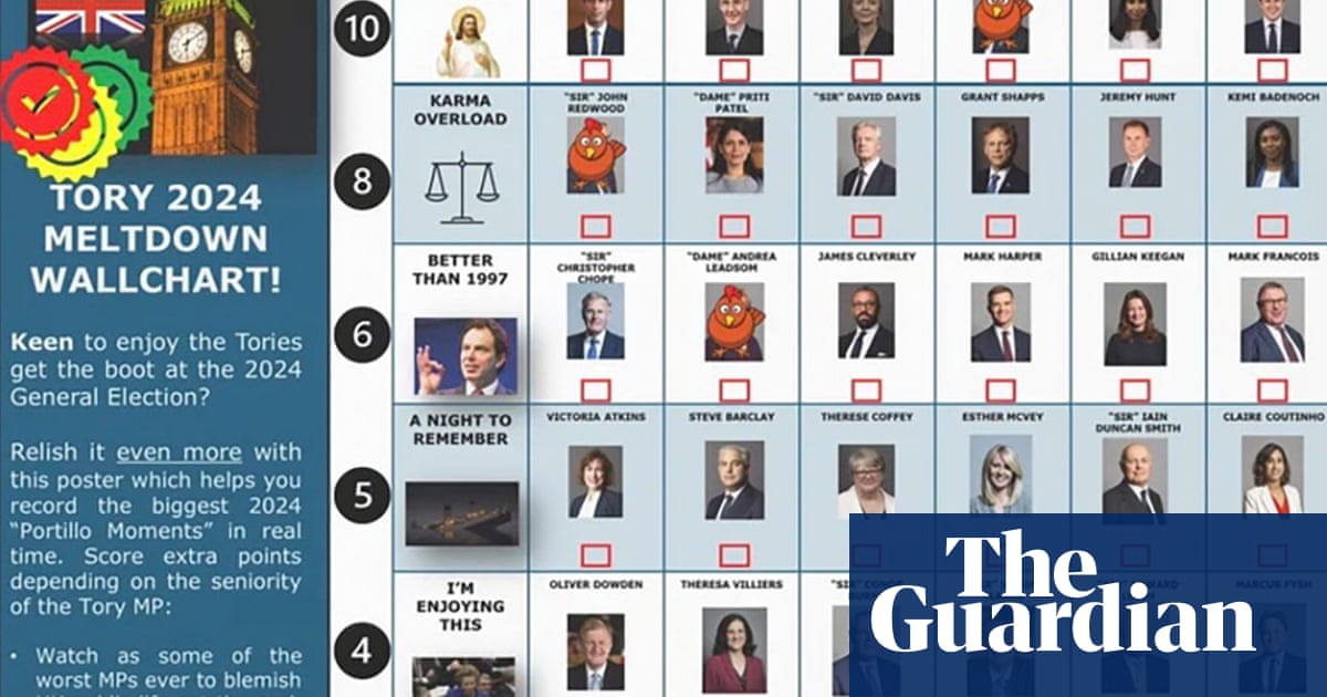 www.theguardian.com