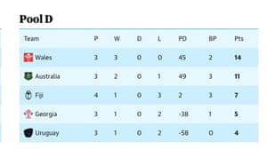 Pool D
