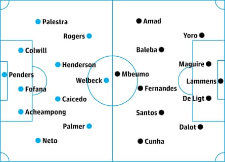 Chelsea v Manchester United: probable starters in bold, contenders in italics