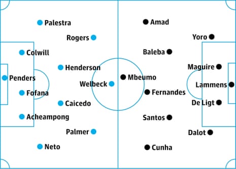 Chelsea v Manchester United: probable starters in bold, contenders in italics
