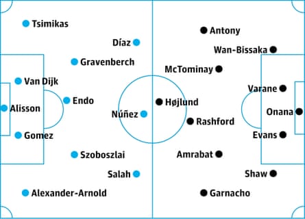 Liverpool v Manchester United: probable starters, contenders in italics