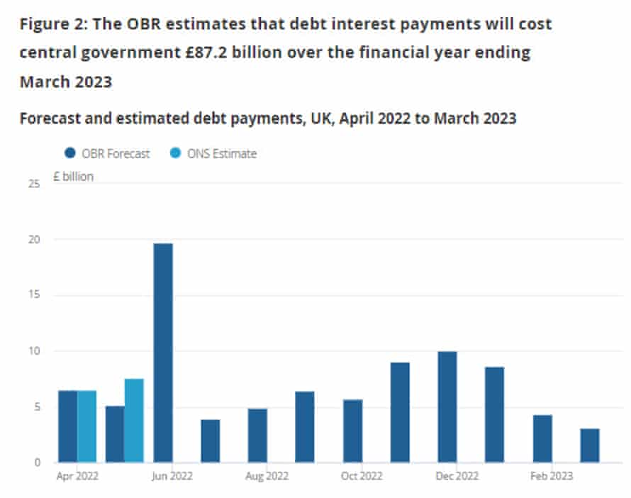 UK borrowing