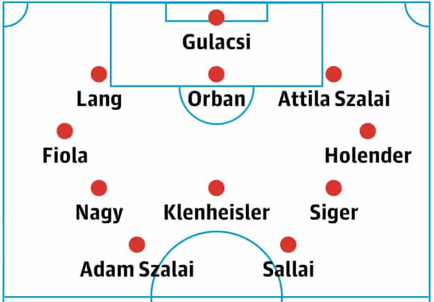Hungary’s probable lineup