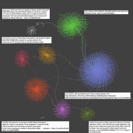 A visualisation of an annotated co-post network