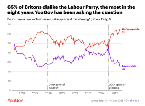 Polling on Labour