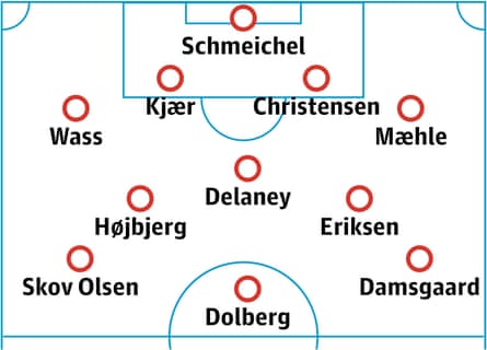 Denmark probable lineup