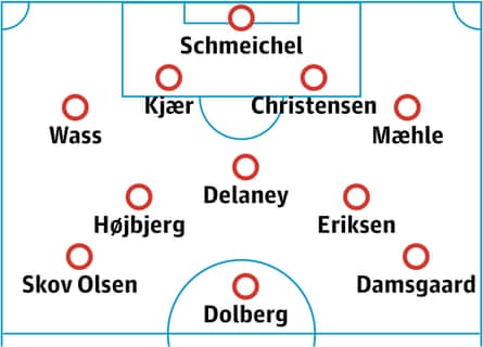 World Cup 2022 team guides part 14: Denmark | Denmark 6 Denmark probable lineup