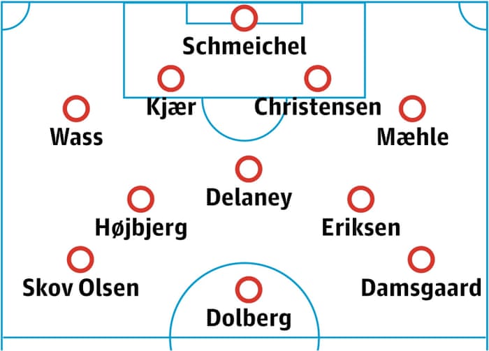 World Cup 22 Team Guides Part 14 Denmark Denmark The Guardian World Cup 22 Team Guides Part 14 Denmark Denmark The Guardian
