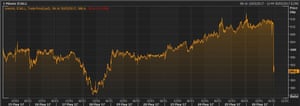 IAG’s share price