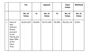Interserve shareholder vote