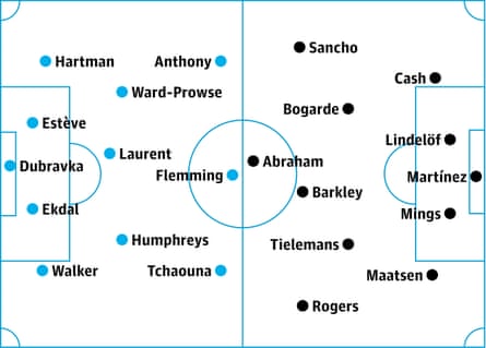 Burnley v Aston Villa
