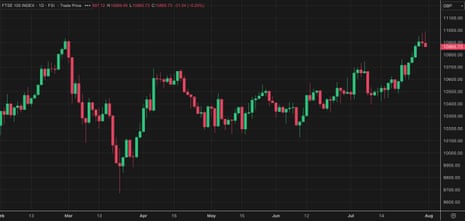 UK petrol prices rise to highest this year as US attacks Iran – business live