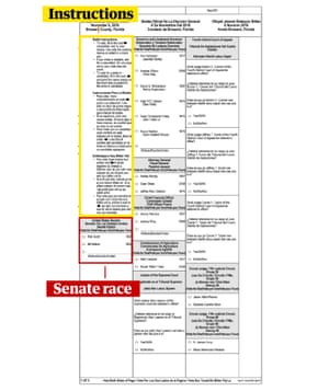 How Bad Ballot Design Can Sway The Result Of An Election Us News The Guardian