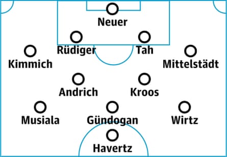 Germany predicted lineup