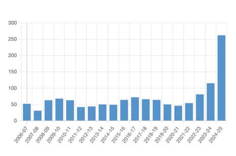 Prison release error figures