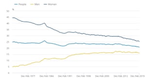 UK economic inactivity
