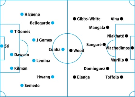 Wolves v Nottingham Forest: probable starters, contenders in italics
