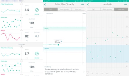 Review: Withings Body Cardio scale rides a new wave