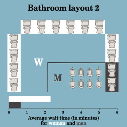 bathroom layout 2