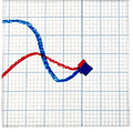 a graph with red and blue lines