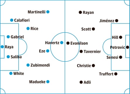 probable starters, contenders in italics