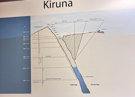 A plan of the Kiruna mine showing the shard-like deposits of iron and rare earths