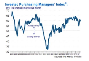 Irish services PMI