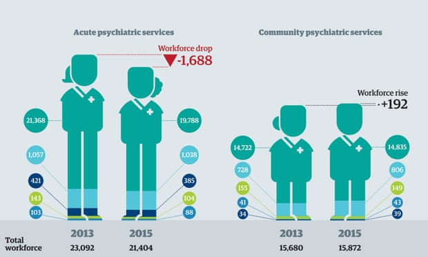 Mental health nursing in numbers infographic