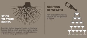 UBS/PWC billionaires report