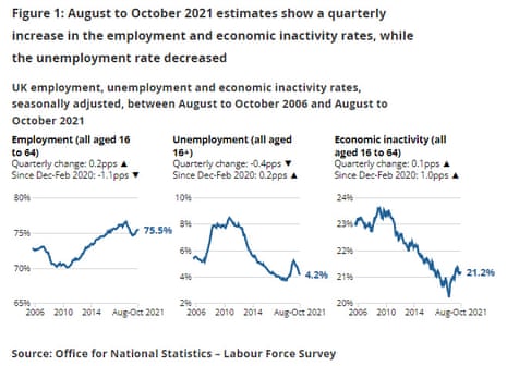The UK unemployment report