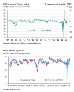 UK flash PMI,May 2021