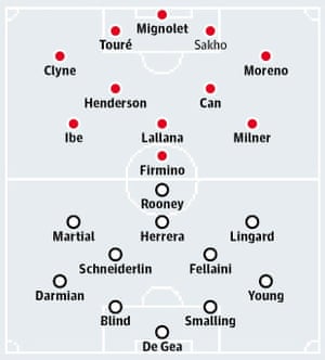 Probable starters in bold, contenders in light.