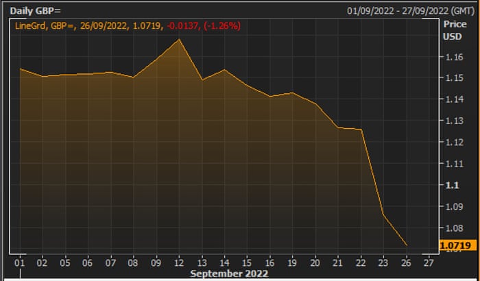 Pound vs US Dollar in September