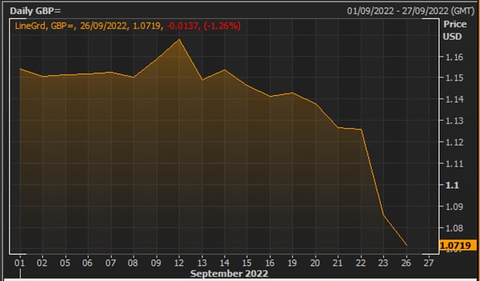 GBP/USD in September