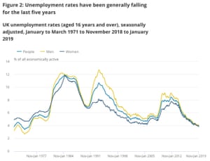 UK unemployment report