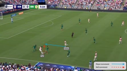 Annotated screengrab of Pepi chipping a ball on the turn between defenders to hit Pulisic’s run in the left half-space.