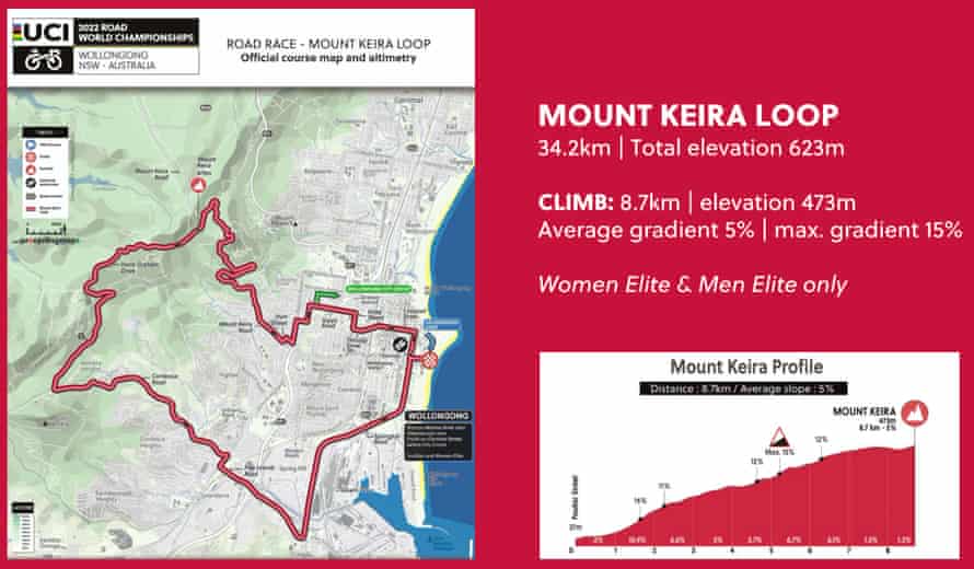 Perfil del monte Keira