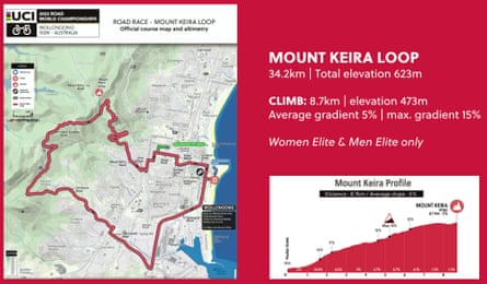 Mount Keira profile