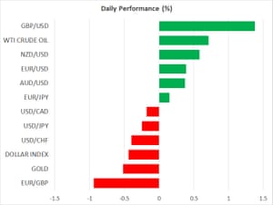 Asset moves, 14 December 2020