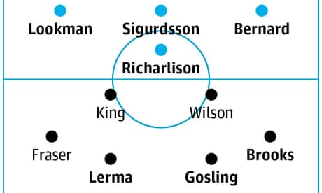Everton v Bournemouth: match preview