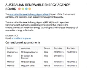 A screengrab from the Australian Government Boards website from 14 January showing the term dates for the recent board members of the Australian Renewable Energy Agency (Arena).