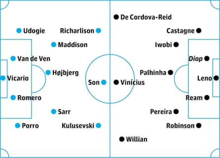 Tottenham v Fulham: probable starters, contenders in italics