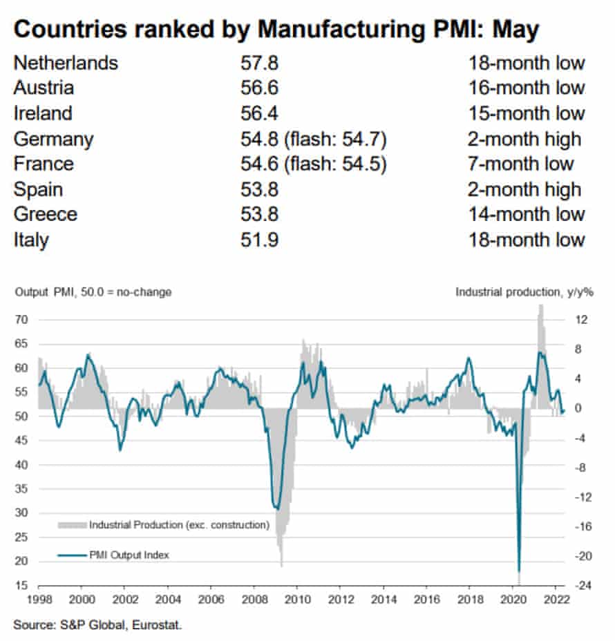 Eurozone manufacturing PMI