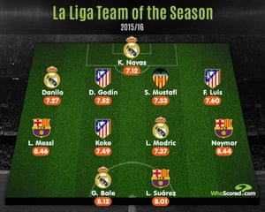 Infographic: WhoScored