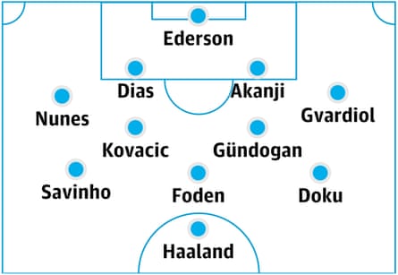 (4-2-3-1) Ederson; Nunes, Dias, Akanji, Gvardiol; Kovacic, Gündogan; Savinho, Foden, Doku; Haaland