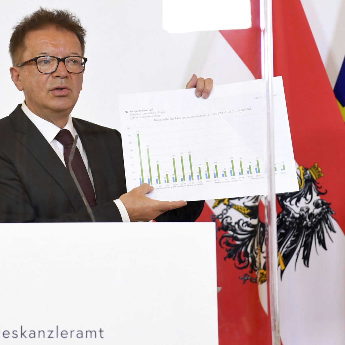 Austria Says Easing Lockdown Has Not Led To Spike In Infections As It Happened World News The Guardian