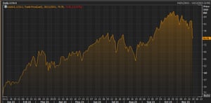 Cena ropy Brent w tym roku