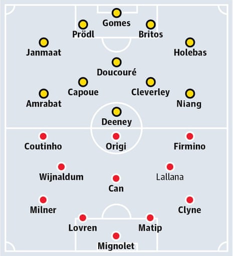 Watford v Liverpool: probable starters in bold, contenders in light.