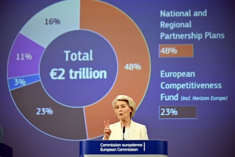 European Commission President Ursula von der Leyen holds a press conference on the 2028-2034 budget in Brussels, Belgium.