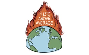 1.13 degrees Celsius above average